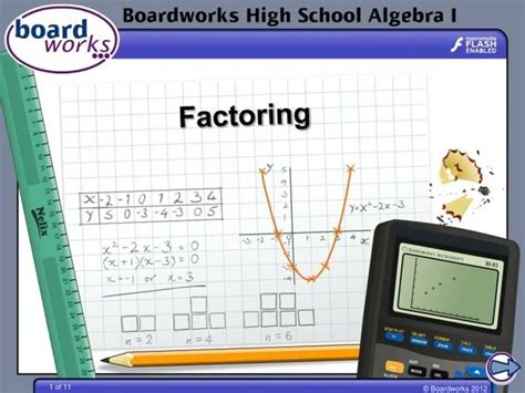 Image result for Factoring Polynomials AX Bx C Using the AC Method