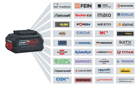 PRO GAL 18V-40 Charger | Bosch Professional