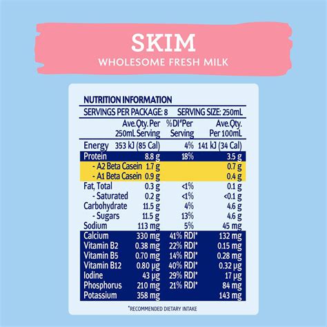 Dairy Farmers Skim Milk 2l | Woolworths