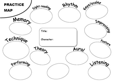 Image result for Practice Map Code