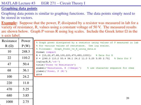 Image result for Matlab Graph a Table
