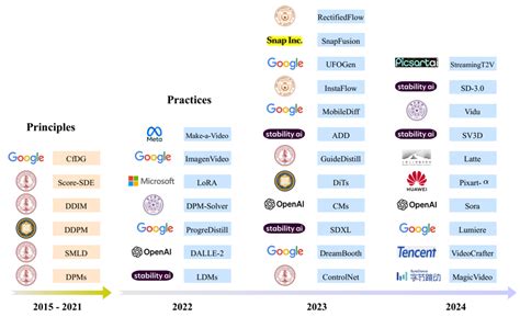 Matching Problem with Flow Network 的图像结果