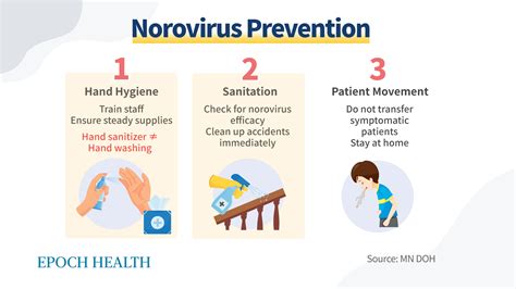 Norovirus Prevention