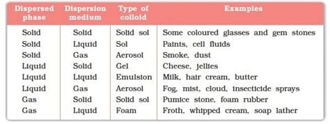 Is Matter Around Us Pure? Class 9 Notes Science Chapter 2 Free PDF