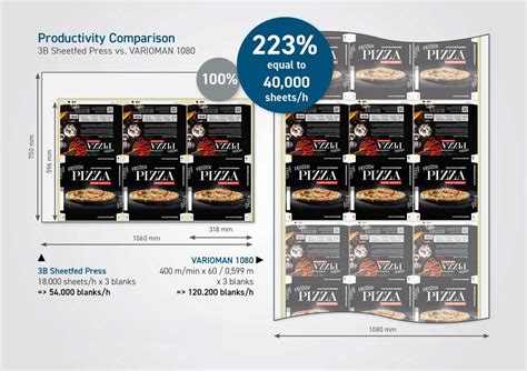 Impact of web offset technology in food and beverage sector - THE PACKMAN
