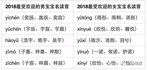男女免费起名宝典，让每个父母轻松搞定名字！_姓名网
