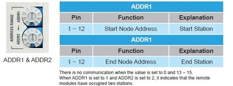 Products - DMCNET - Delta Electronics India