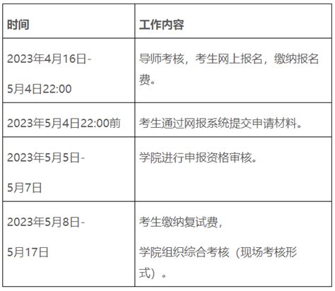 哈尔滨工业大学攻读博士学位研究生导师考核和推荐意见表.doc_文档之家