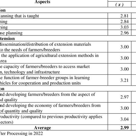 Image result for IPA Analysis Tutorial