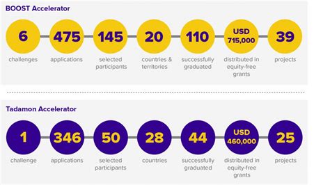 From crisis to impact: Reflections from UNDP’s BOOST and Tadamon ...