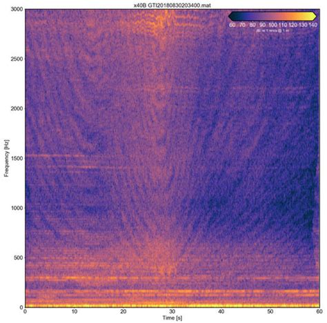A Vector Sensor-Based Acoustic Characterization System for Marine ...