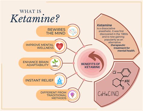 What To Think About During Ketamine Therapy | Detroit Chinatown