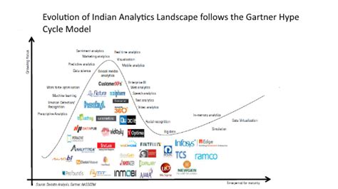 Indian Analytics Products - Scaling New Heights | nasscom