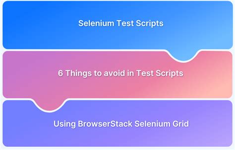 Selenium Test Script Example 的图像结果