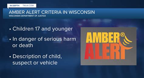 Wisconsin DOJ says 20% of all AMBER Alerts issued in the state have ...