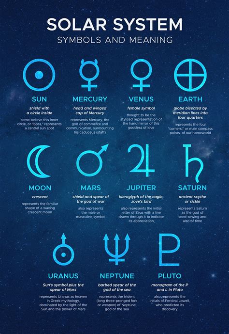 All the zodiac signs and their symbols 60 photos - Astrologytoyou.com