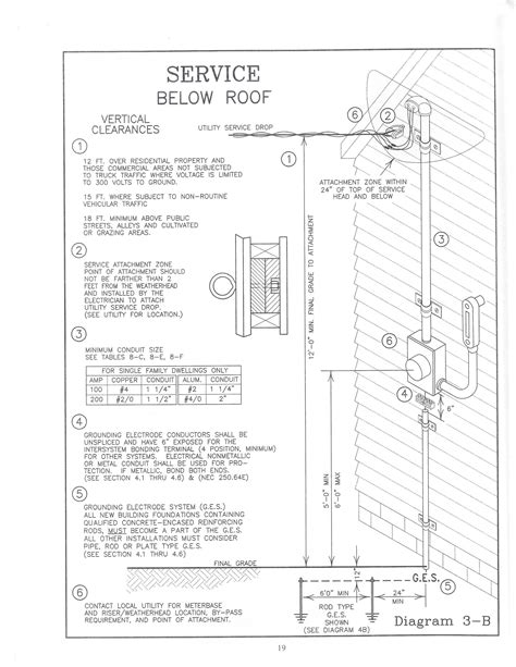 Service Wire Diagrams – Licking Valley Rural Electric Cooperative