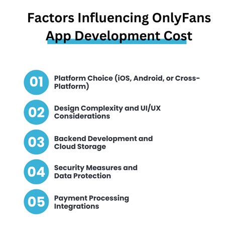 How Much Does OnlyFans App Development Cost? » Apps Insight