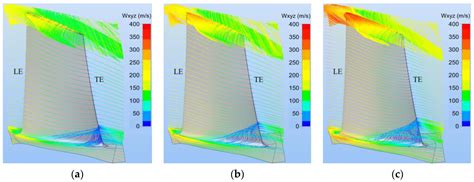 Investigation of Different Rotational Speed Characteristics of ...