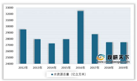 ﻿2017-2023年中国GDP及增速 _大公网
