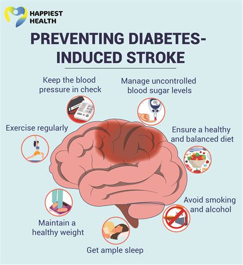 Diabetes and stroke: Uncontrolled diabetes increases risk of stroke
