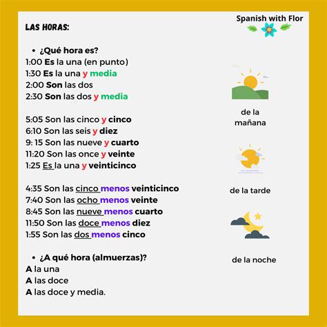 The time in Spanish: A Beginner’s Guide - Spanish with Flor