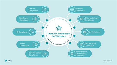 Importance of Compliance in the Workplace