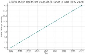 Must Know AI Statistics in India for 2025: A Dark Horse in AI Race