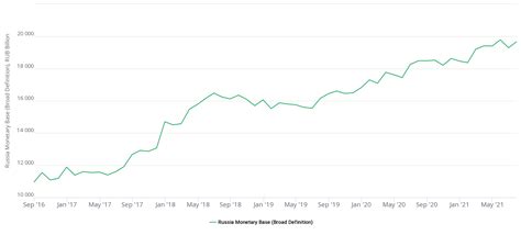 Monetary Base Formula 的图像结果