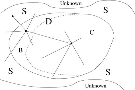 Local Figure Meaning 的图像结果