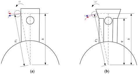 Analysis and Structural Optimization Test on the Collision Mechanical ...