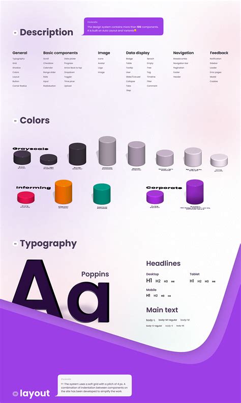 Free Design System | Ui Kit for Figma on Behance