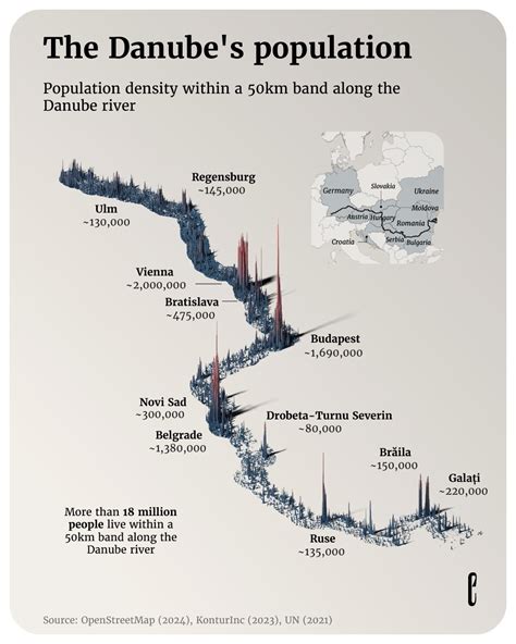 Population Along The Danube River - Brilliant Maps
