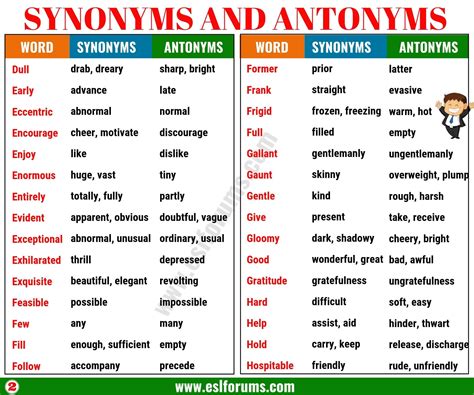 Antonyms And Synonyms Meaning