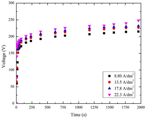 Aluminium Density