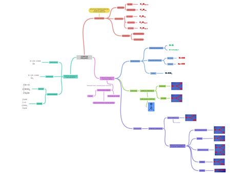 COMPUȘI ORGANICI - Coggle Diagram