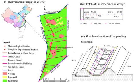 An Experimental Study on Concrete and Geomembrane Lining Effects on ...