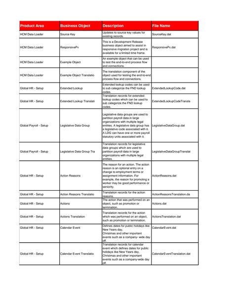 Image result for HCM Data Loader Tutorial