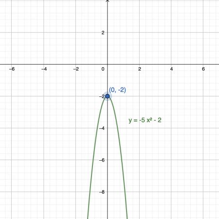 Vertex of a Circle 的图像结果