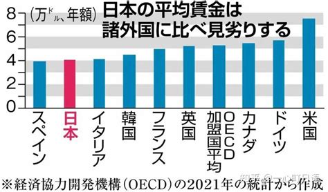 日本打工平均时薪关东？日元、关西？日元，创历史新高 - 知乎