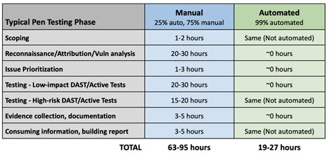 Image result for Pen Testing Software