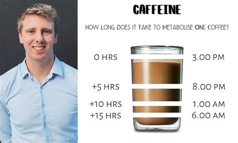 How Long Does Caffeine Last For
