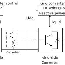 Permanent Magnet Synchronous Generator 的图像结果