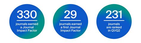 Lymphatics | An Open Access Journal from MDPI