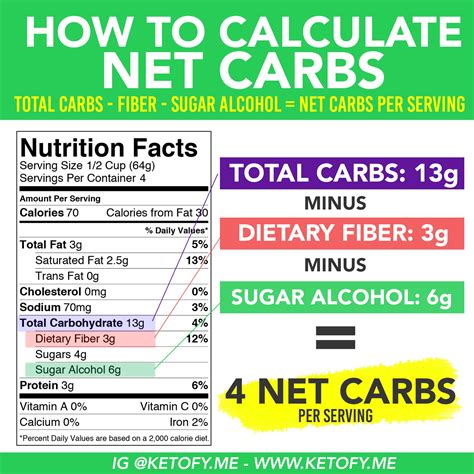 Calculation For Net Carbs