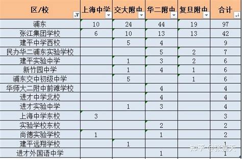 2022年浦东新区成考报考学历条件_上海成考网