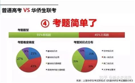 华侨生、三侨生、外籍生，不同身份在高考时都能享受哪些优惠？ - 知乎