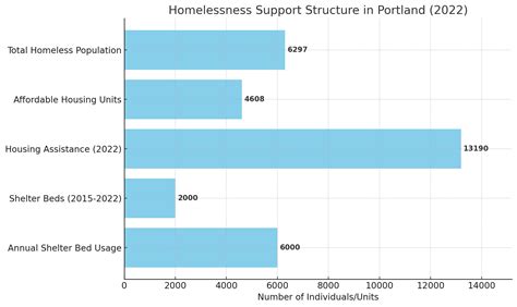 23 Cities with Highest Homeless Population in the US [Report of 2025 ...