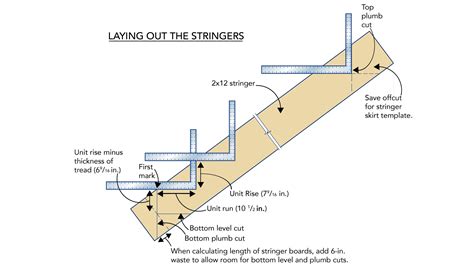 Image result for Step Layout