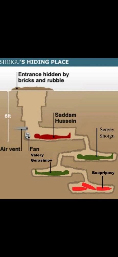 Create meme "text, saddam hussein asylum, Saddam hussein hiding place ...